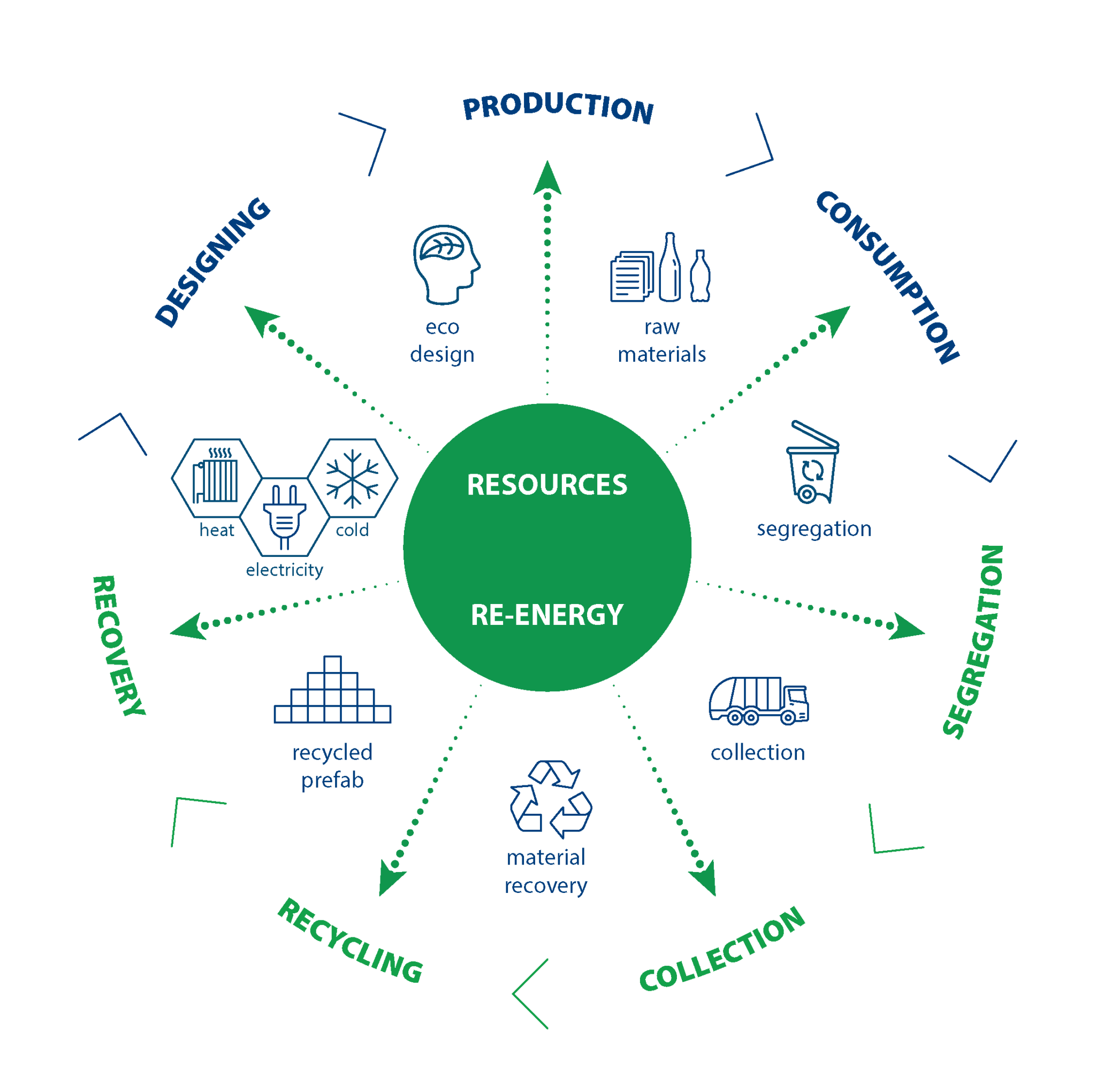 about-eneris